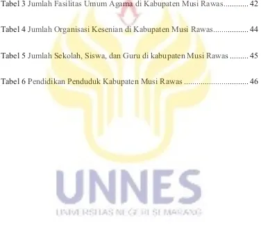 Tabel 3 Jumlah Fasilitas Umum Agama di Kabupaten Musi Rawas ............ 42 