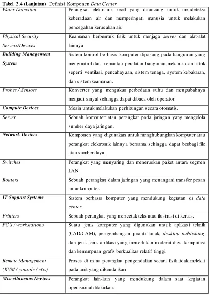 Tabel 2.4 (Lanjutan) Definisi Komponen Data Center 