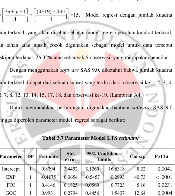 Tabel 3.7 Parameter Model LTS estimator 