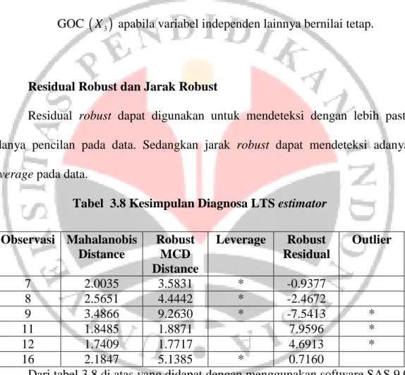 Tabel  3.8 Kesimpulan Diagnosa LTS estimator 