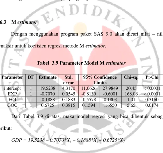 Tabel  3.9 Parameter Model M estimator 