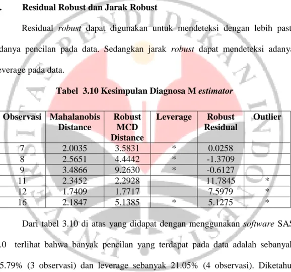 Tabel  3.10 Kesimpulan Diagnosa M estimator 