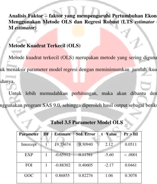 Tabel 3.5 Parameter Model OLS 