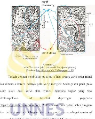 Gambar 2.1 motif Mataram (kiri) dan motif Padjajaran (kanan) 
