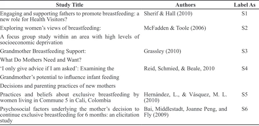 Table 1 Selection of Studies: Inclusion and Exclusion Criteria