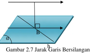Gambar 2.7 Jarak Garis Bersilangan 1 h 