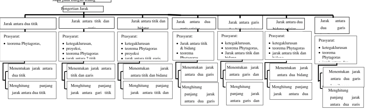 Gambar 2.11  Peta Konsep Materi  