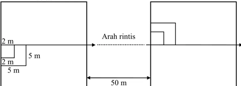 Gambar 1. Desain analisis vegetasi dengan metode garis berpetak. 20 m 2 m 2 m 5 m Arah rintis 5 m 50 m 