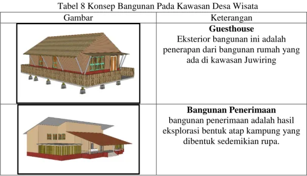 Tabel 8 Konsep Bangunan Pada Kawasan Desa Wisata 