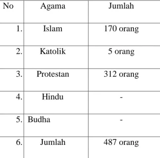 Tabel III 