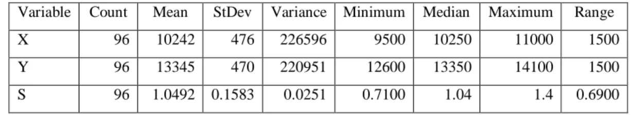 Tabel 4.1 Statistik Deskriptif Data Kadar Sulfur 