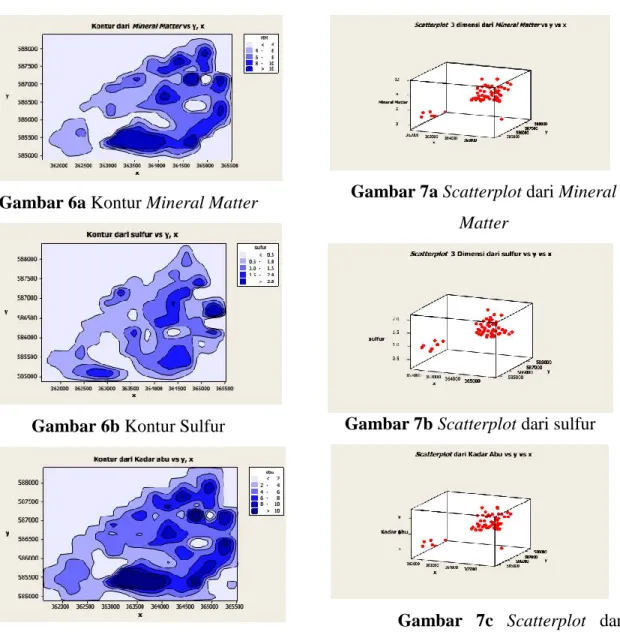 Gambar 6a Kontur Mineral Matter 