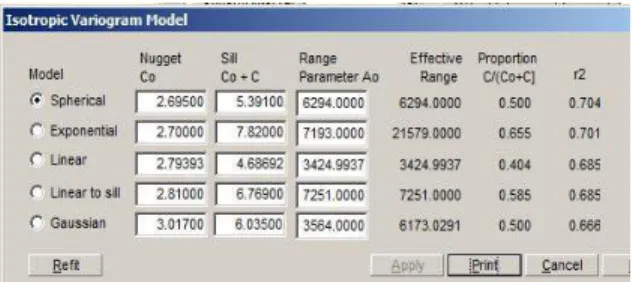 Gambar 8a Fitting Model  Semivariogram Mineral Matter 