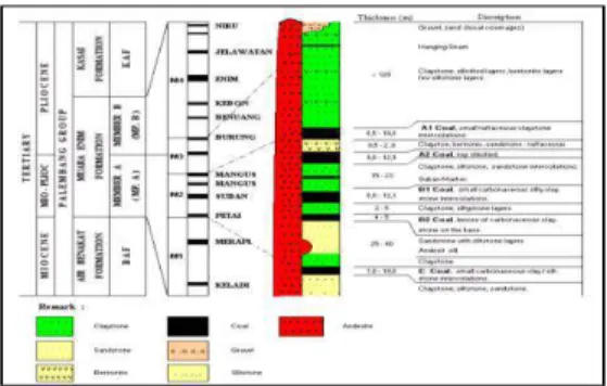 Gambar 3a Boxplot Mineral Matter 