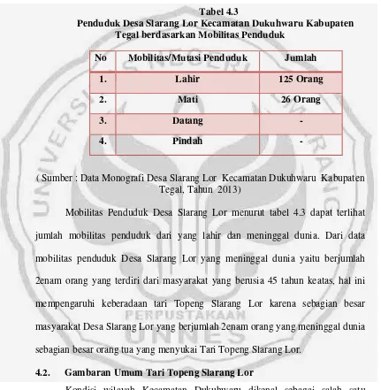 Tabel 4.3 Penduduk Desa Slarang Lor Kecamatan Dukuhwaru Kabupaten 