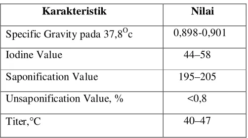Tabel 2.3 Karakteristik Minyak Sawit 