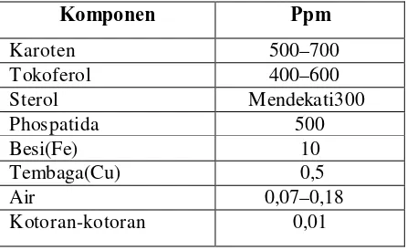 Tabel  2.4 Komposisi Komponen Trigliserida Asam Lemak pada Minyak Sawit 
