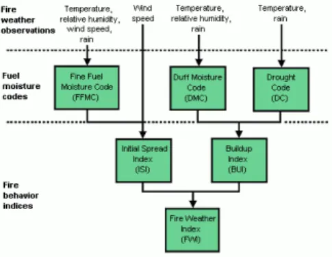 Gambar 1. Struktur sistem FWI 