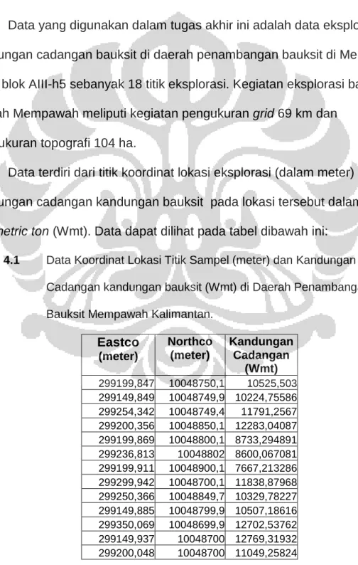 Tabel 4.1  Data Koordinat Lokasi Titik Sampel (meter) dan Kandungan  Cadangan kandungan bauksit (Wmt) di Daerah Penambangan  Bauksit Mempawah Kalimantan