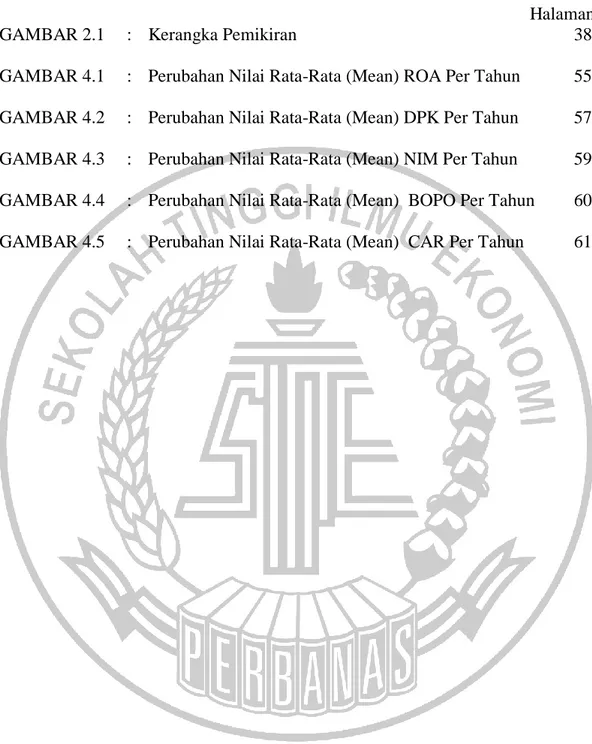 GAMBAR 2.1   :  Kerangka Pemikiran  38 