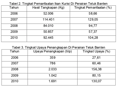 Tabel 2. Tingkat Pemanfaatan Ikan Kurisi Di Perairan Teluk Banten