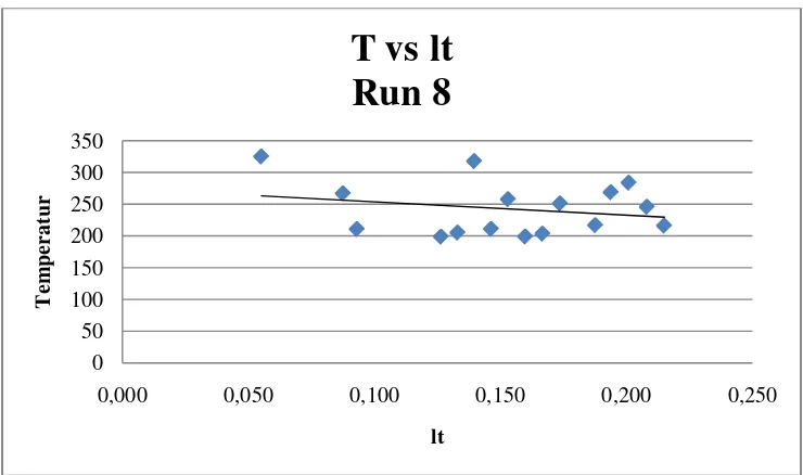 Gambar 4.22 grafik T vs Vb 