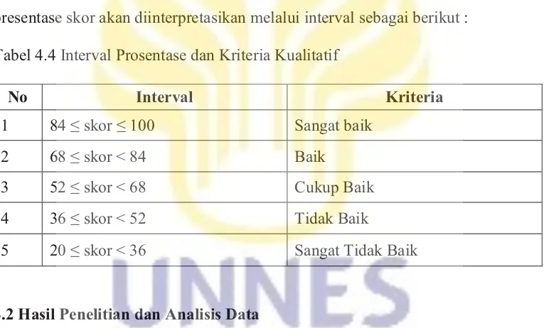 Tabel 4.4 Interval Prosentase dan Kriteria Kualitatif 