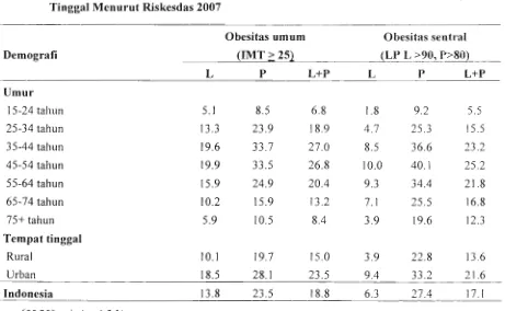 Tabel 1. Hubungan Antara Obesitas Umum dan Obesitas Sentral Urnur 15 tahun ke Atas 