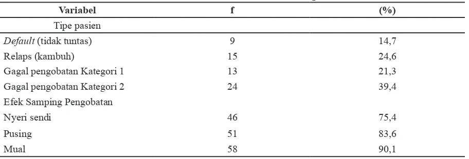 Tabel 2 Distribusi Frekuensi dan Persentase Data Kesehatan Responden (n=61)