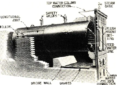 Gambar 2.10. Vertical firetube boiler 