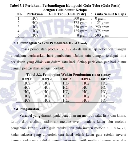 Tabel 3.1 Perlakuan Perbandingan Komposisi Gula Tebu (Gula Pasir) dengan Gula Semut Kelapa 