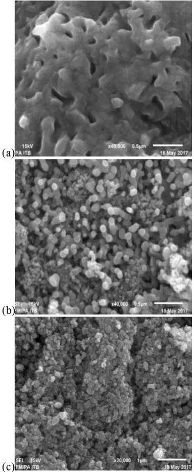 Figure 4 SEM images of (a) Iron sand (b) (c) TiO2/α-Fe2O3 composite 