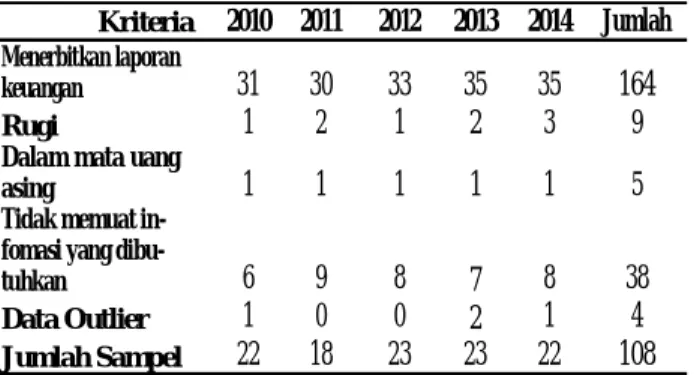 Tabel 2 Statistik Deskriptif   
