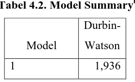 Tabel 4.2. Model Summaryb 