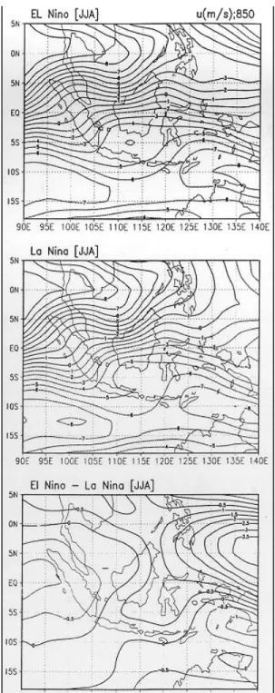 Gambar 2 . Rata -rata angin zonal (850mb)  Juni-Juli-Agustus di wilayah Indonesia  pada tahun El Nino (atas), La Nina  (tengah), dan El Nino dikurangi La Nina  (bawah)