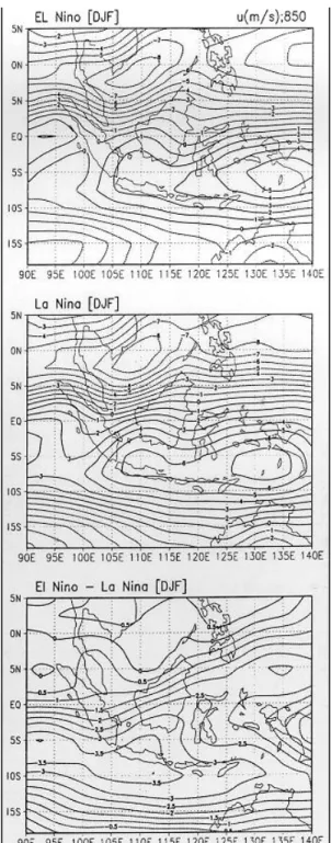 Gambar 4 . Rata-rata angin zonal (850mb)  Desember -Januari-Feb ruari di wilayah  Indonesia pada tahun El Nino (atas), La  Nina (tengah), dan El Nino dikurangi La  Nina (bawah)