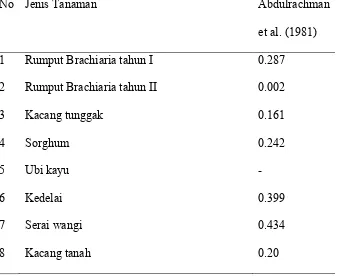 Tabel 4. Nilai faktor C dengan pertanaman tunggal (Abdulrachman, sofyah dan kurnia 1981, Hammer, 1981) No Jenis Tanaman Abdulrachman 