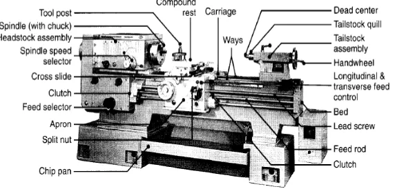 Gambar 2.2 Bagian-bagian mesin bubut CNC 