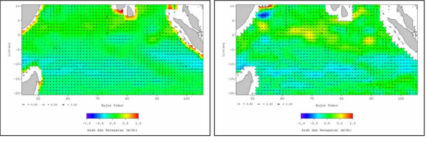 Gambar 3: Pola arus permukaan laut rata-rata  