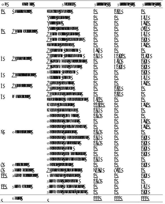 Tabel 1.  Persentase (%) Jumlah Individu Gastropoda setiap Stasiun Penelitian di Padang  Lamun Perairan Mara’bombang, Kabupaten Pinrang