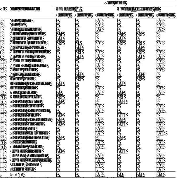 Tabel  4.  Nilai  Indeks  Dominansi  (C)  dan  Indeks  Morisita/Penyebaran  (Id)  setiap  Stasiun  Penelitian di Padang Lamun Perairan Mara’bombang, Kabupaten Pinrang