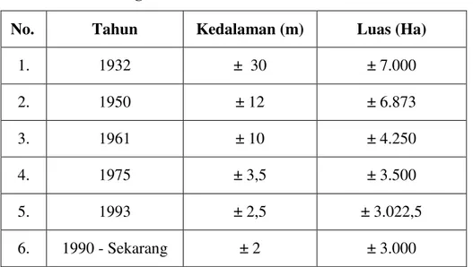 Tabel 1.  Pendangkalan Danau Limboto dari Tahun 1932 sampai dengan  Sekarang 