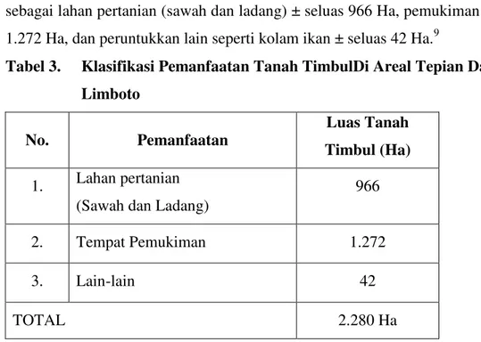 Tabel 3.  Klasifikasi Pemanfaatan Tanah TimbulDi Areal Tepian Danau  Limboto 