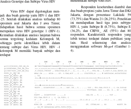Gambar 1. Hasil Analisis Sekuensing Genotipe HIV -1 dan Subtipe CRF01_ AE dari Rumah Sakit A .