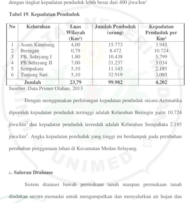 Tabel 19. Kepadatan Penduduk