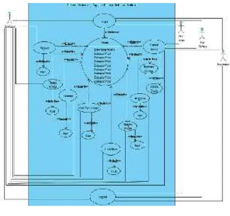 Gambar 1. Use Case Diagram Sistem Monitoring