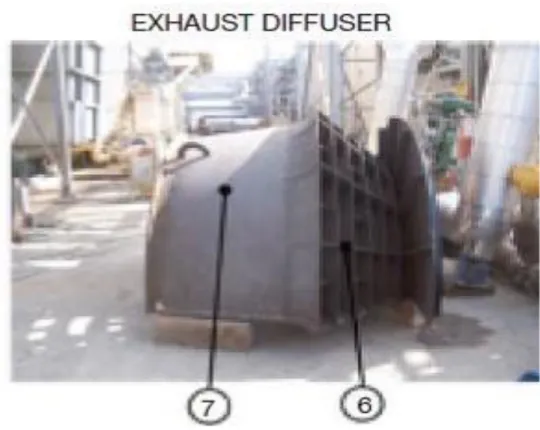 Gambar 2.5. Exhaust Diffuser Assembly  Sumber : http://www.globalsecurity.org/military /le5.htm 