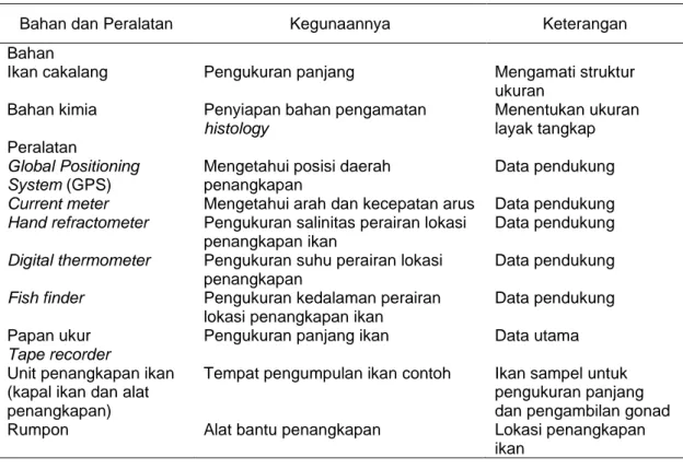 Tabel 1  Bahan dan peralatan penelitian serta kegunaannya 