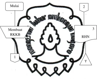 Gambar 2. 1 