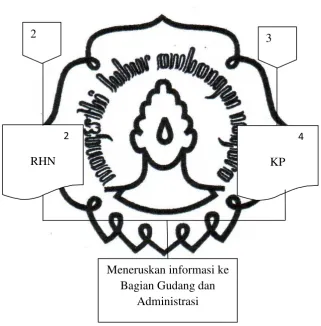 Gambar 2. 3 